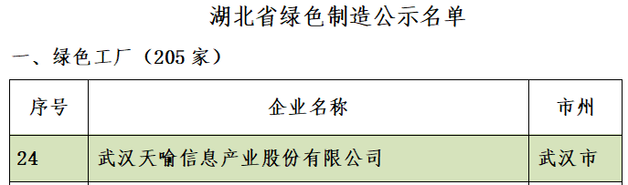 天喻信息：積極走智能化、綠色化發展強企之路